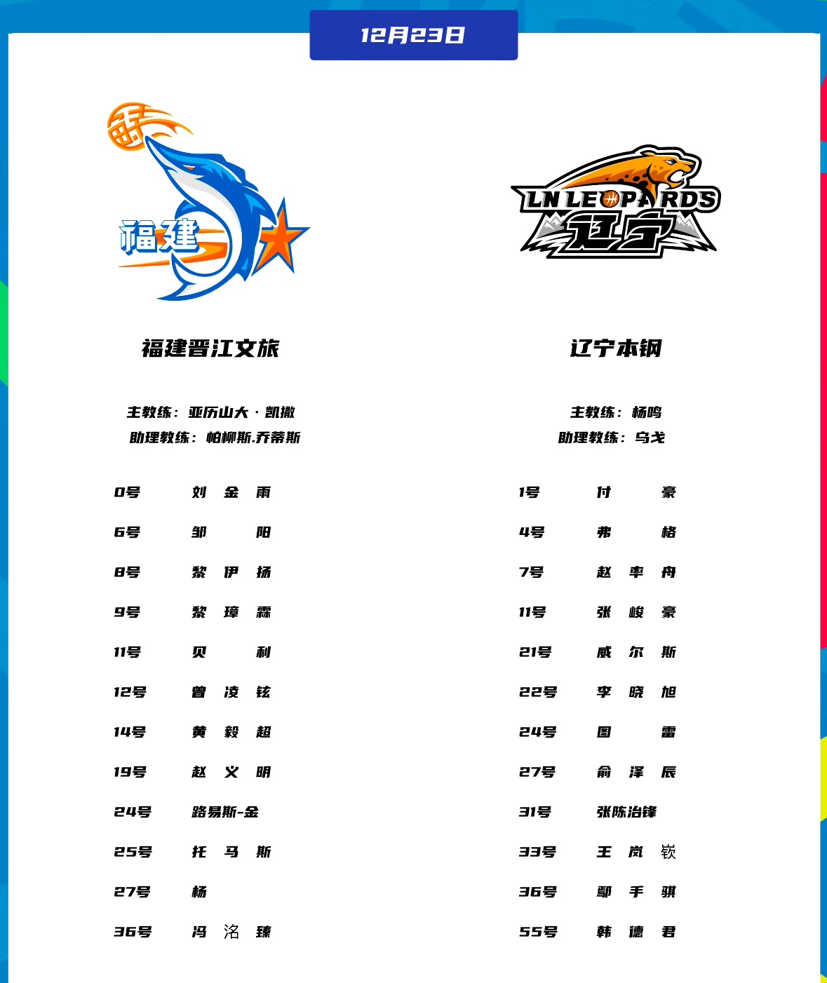 辽宁队将与福建队交锋,谁将获胜?的简单介绍
